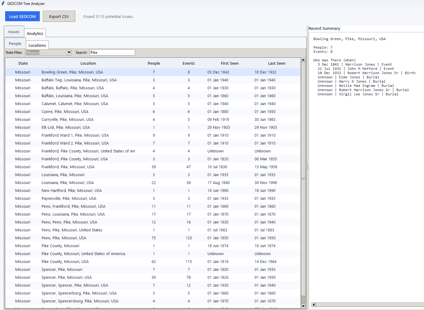 Locations Listed in Tree